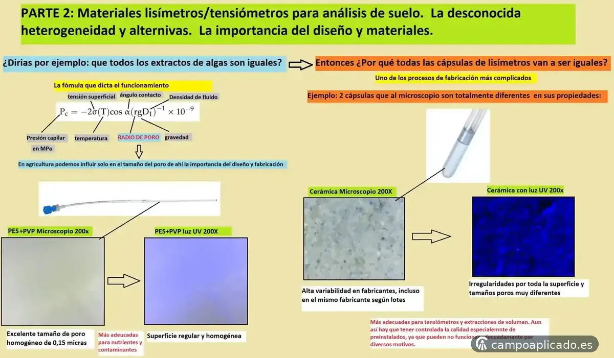 Training in product use and in showing product value