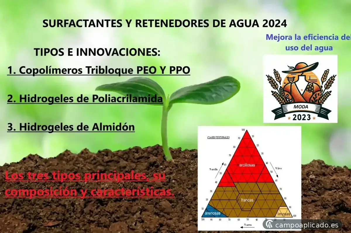 Training in technological products to optimise soil water management