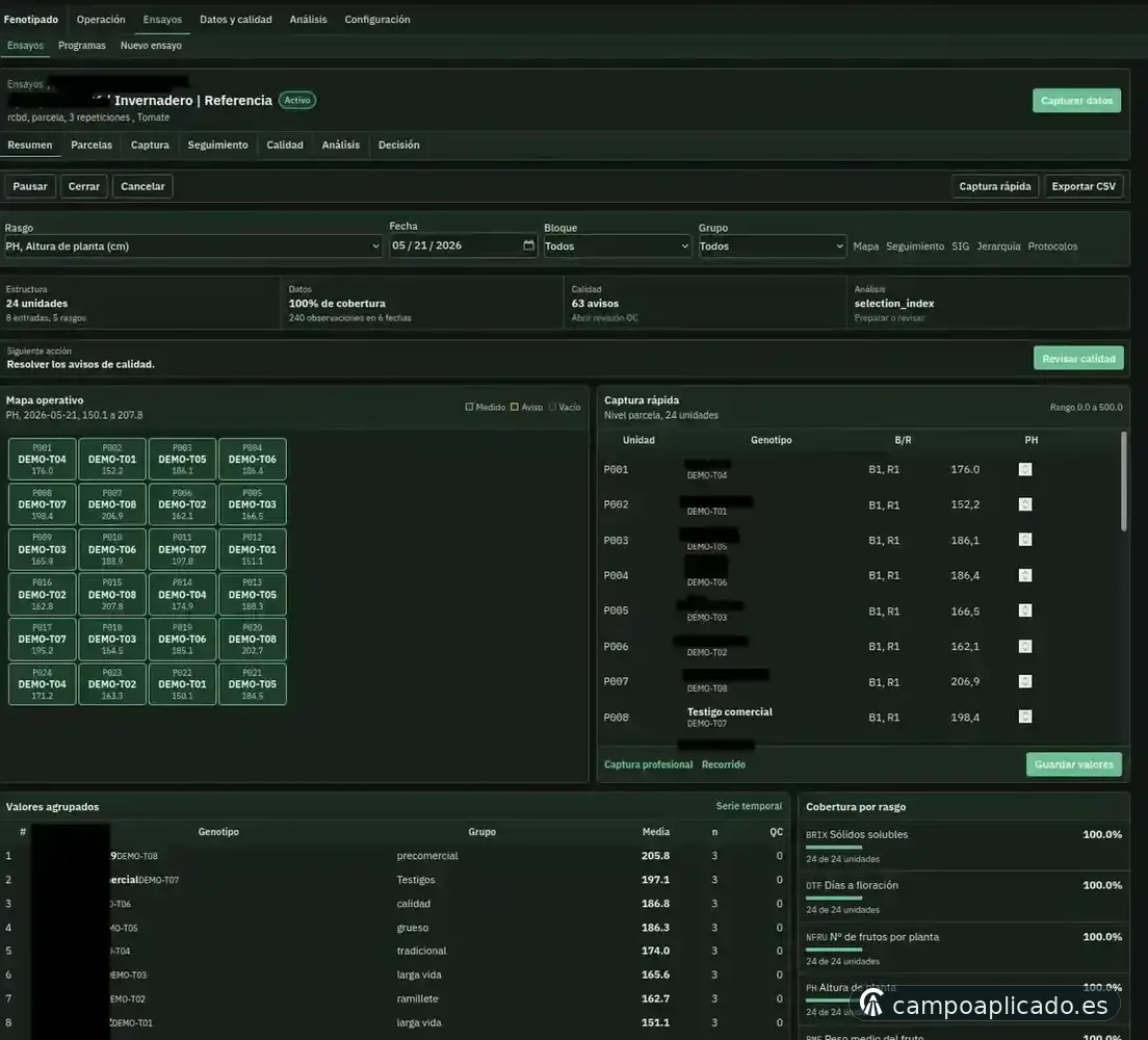 Suite de fenotipado completa con las últimas técnicas y compatibilidad con API genéticas