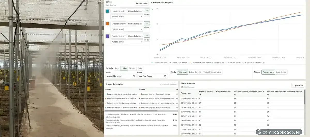 Control y modelado de condiciones climáticas
