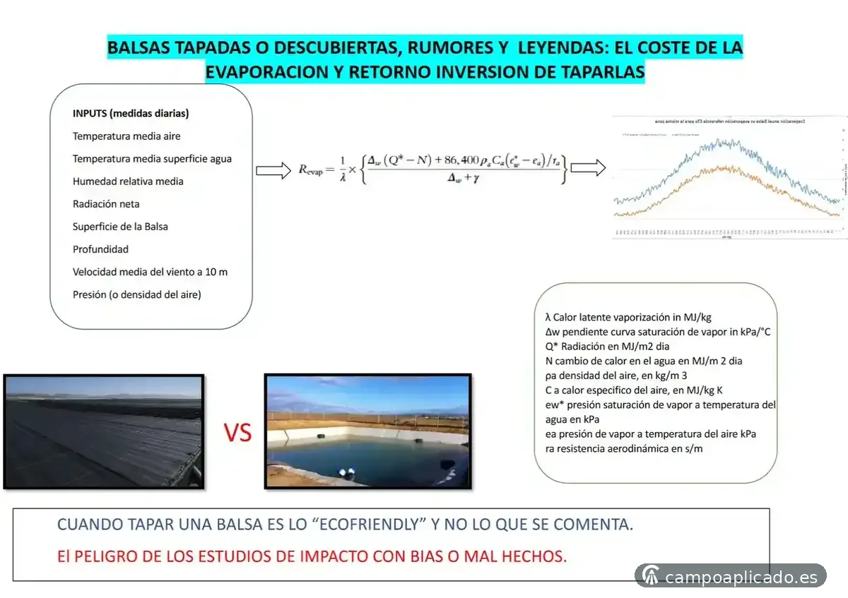 Medidas con impacto sobre la sostenibilidad real