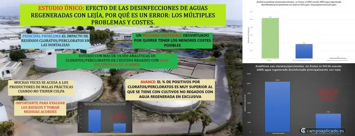 Estudio de desinfección de aguas regeneradas de EDAR y problemas derivados