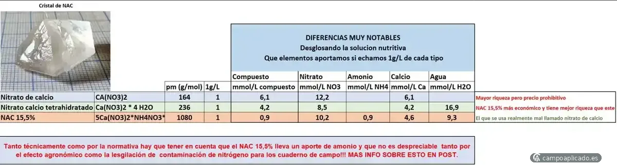 Errores muy comunes y evitables de elevadas consecuencias