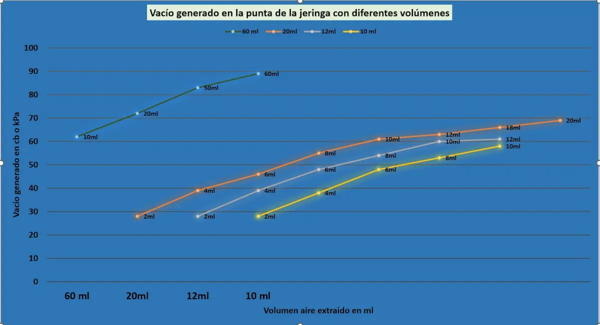 vacio-extraccion.webp